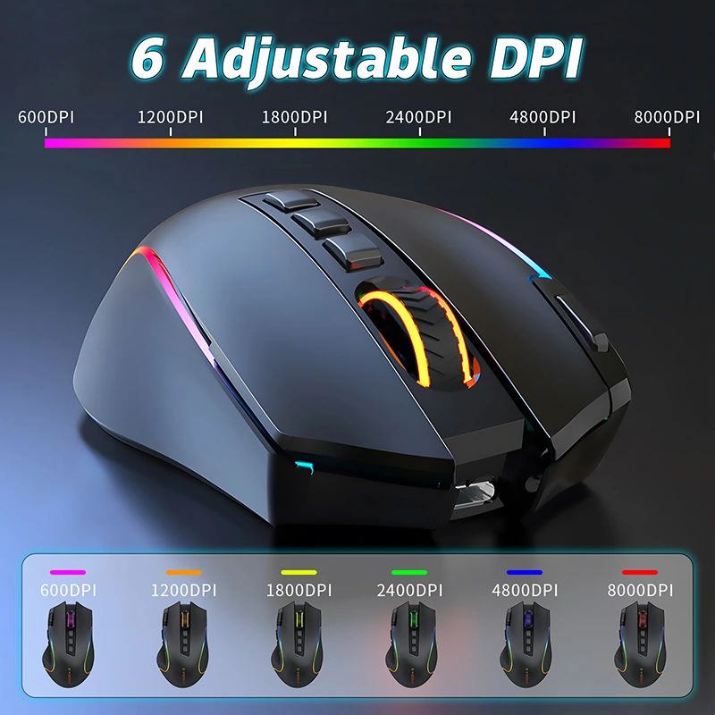 Quali sono le categorie di mouse da gioco?